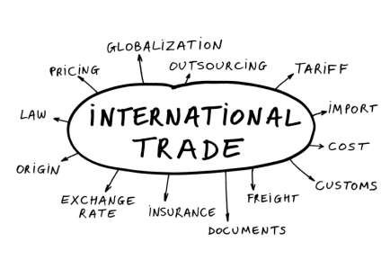 Export Journey: the concept of the three pillars of international trade